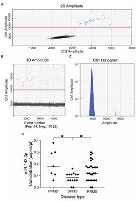 Circulating microRNAs correlate with structural and functional MRI parameters in patients with multiple sclerosis